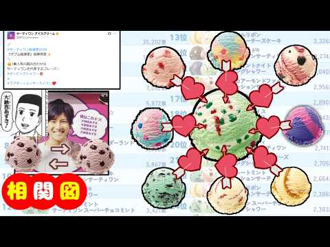 31アイスクリームCP論争の勇姿を見届けたOB達の反応集【サーティーワンアイスクリーム】【ポッピングシャワー】【大納言… サムネイル