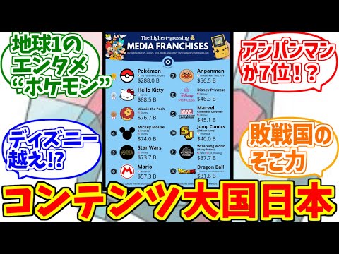 コンテンツ大国日本を謳歌するファンの反応集【IP】【ランキング】【ポケモン】【アンパンマン】