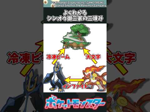 【ポケモン】よくわかるシンオウ御三家の三竦み ポケモン 反応集 サムネイル