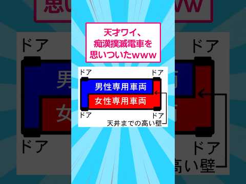 天才ワイ、痴漢撲滅電車を思いついたwww おもしろ 爆笑 サムネイル