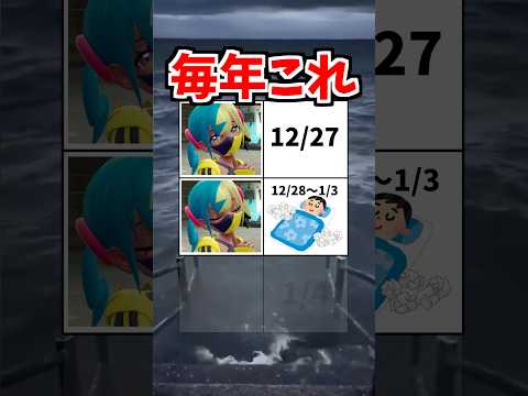 年末年始の俺ら。 サムネイル